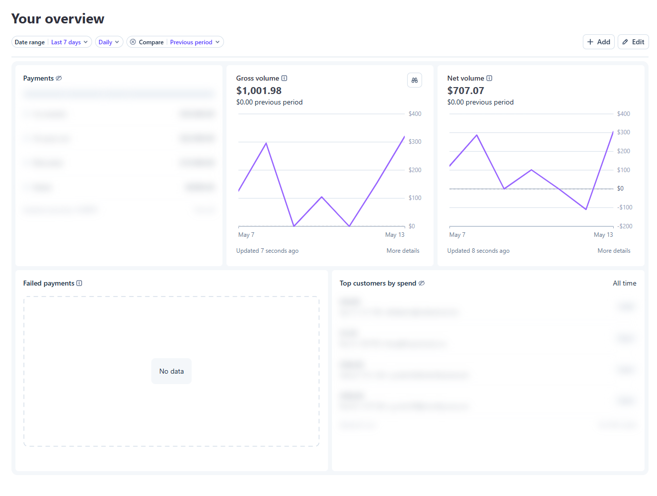 Stripe Card Integration Form